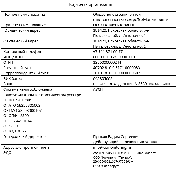Карточка организации